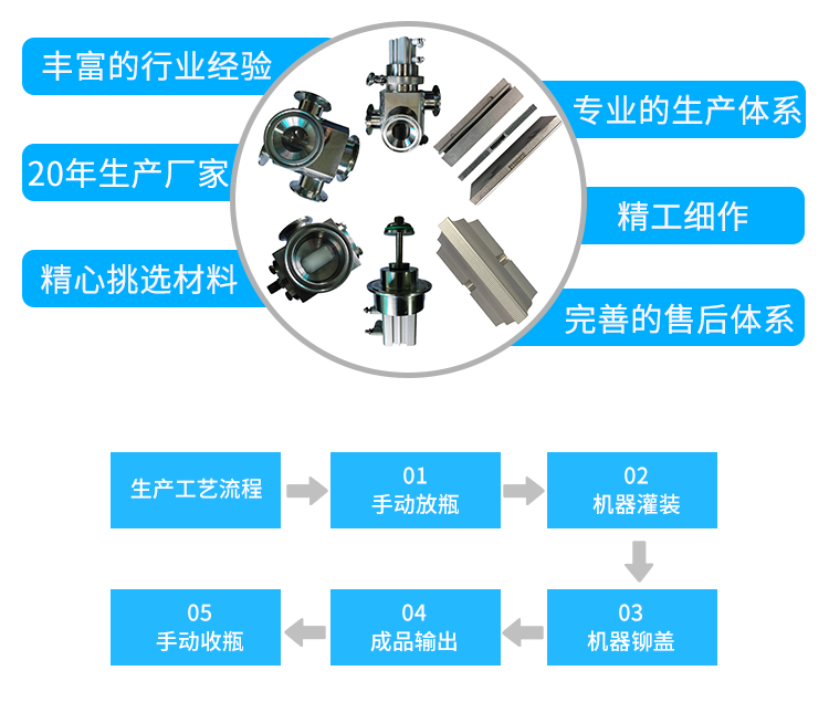 1683438454599756.png 指甲油灌裝旋蓋一體機(jī)_02.png